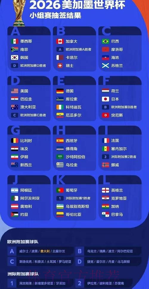2026年国际足联世界杯全面解析及比赛亮点展望 2026年国际足联世界杯全面解析及比赛亮点展望