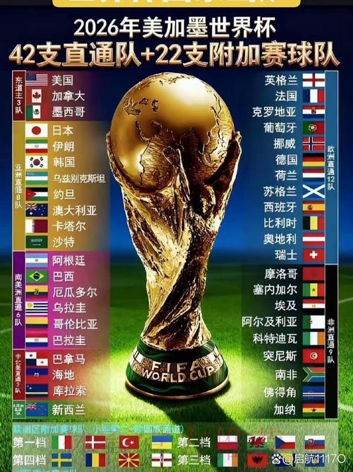 2026年世界杯举办国家在哪 2026年世界杯举办国家在哪